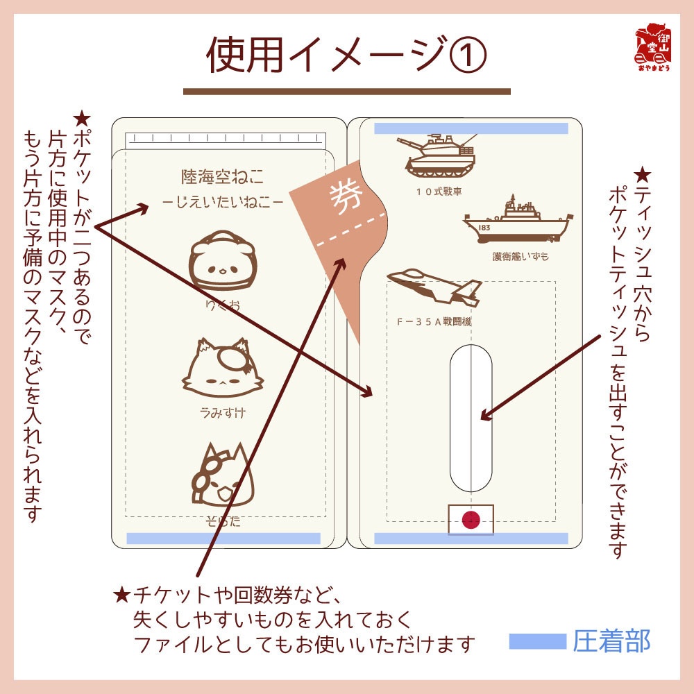 【六次】自衛隊猫マスクケース 精錬記号マスクケース その四 陸海空ねこ×装備品