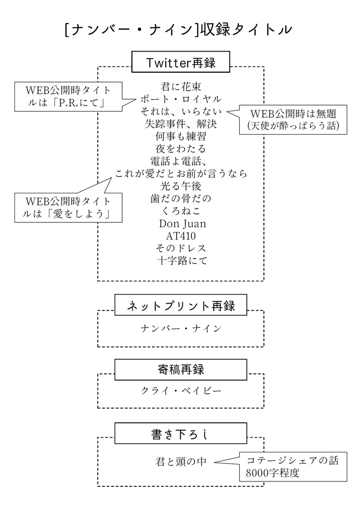 ナンバー・ナイン