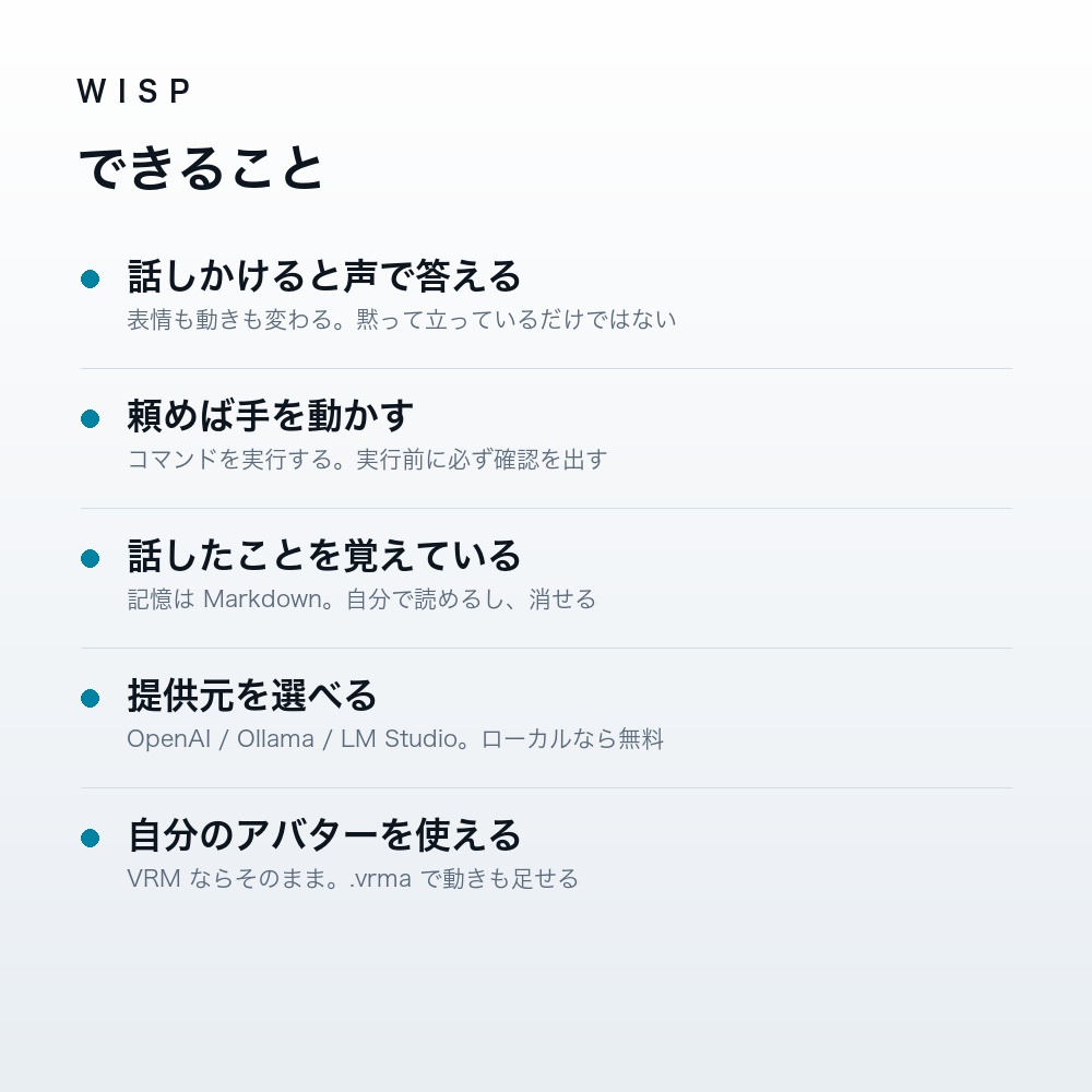 Wisp — デスクトップに、体を持ったAI(macOS / Windows)