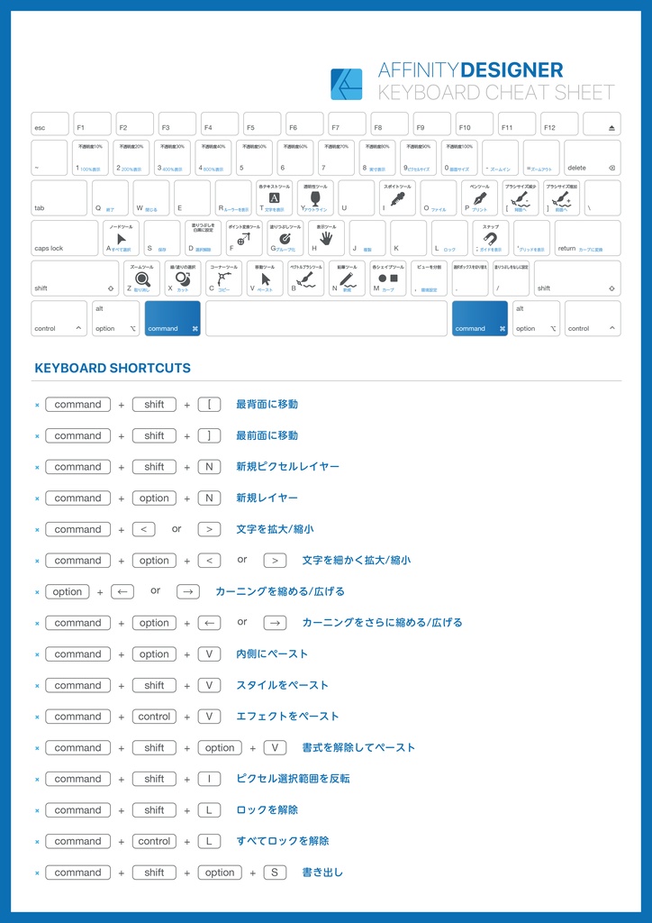Affinity Keyboard Cheat Sheet