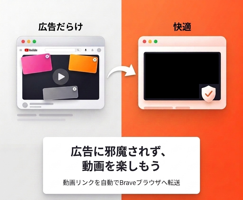 YoutubeをChromeからBraveで開くChrome拡張機能「Open in Brave NM」(windows用)
