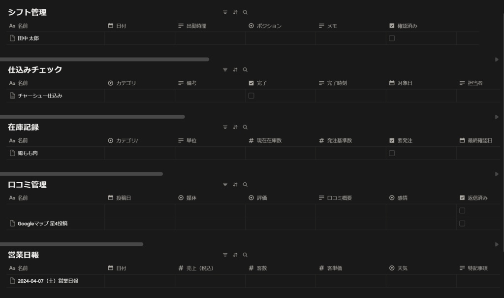 飲食店まるごと運営テンプレ for Notion|シフト・仕込み・在庫・日報・口コミ