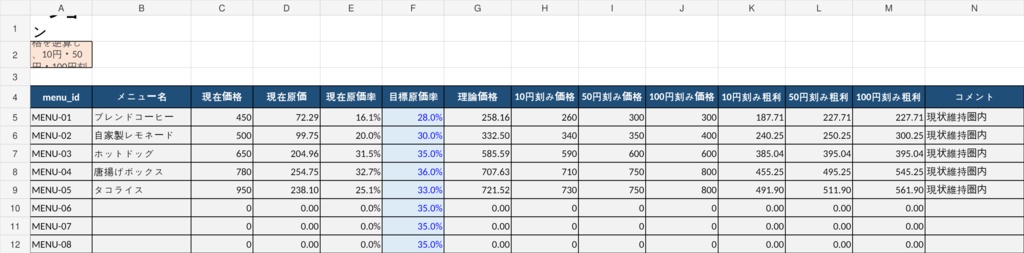 飲食店・キッチンカー向け 原価計算シート