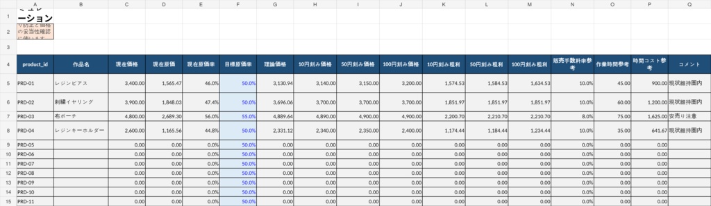 ハンドメイド作家向け 作品価格設定&利益計算シート