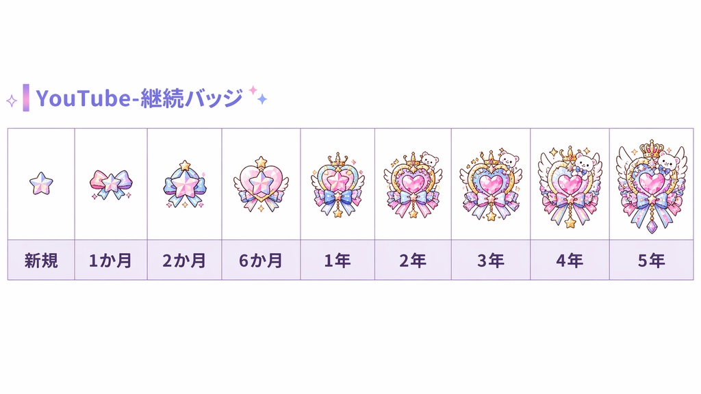 YouTubeメンバーシップバッジ・アイコン制作|小さくても見やすいデザインを作成します