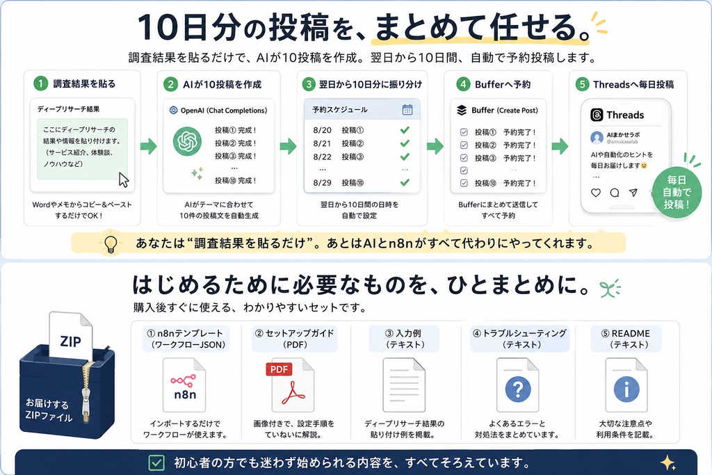 Threads投稿10日分一括予約|n8n×OpenAI×Buffer テンプレート