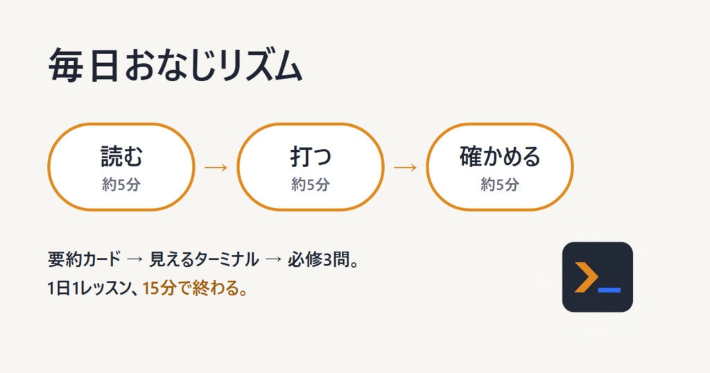 Linux 60日道場【無料版】― 1日15分・読む→打つ→確かめるで、60日で現場に立てる(Day 1〜7 収録・辞書1,222語・外部送信なし)
