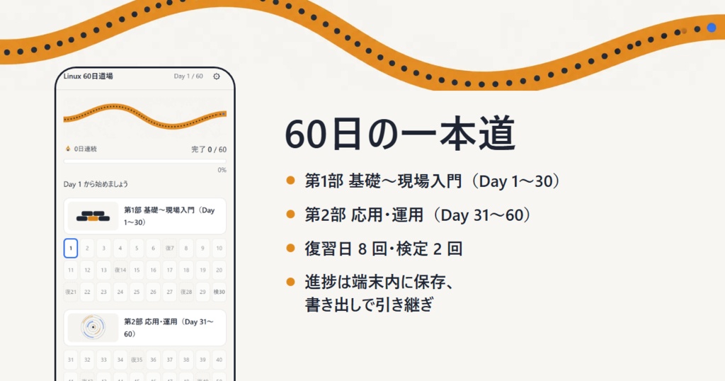 Linux 60日道場【完全版】― 1日15分・読む→打つ→確かめるで、60日で現場に立てる(Day 1〜60・演習452問・検定2回・辞書1,222語・外部送信なし)