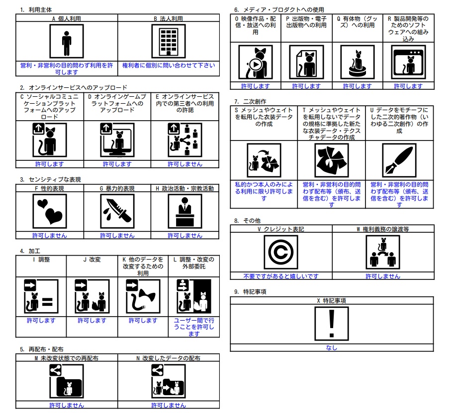 3Dモデル【ナナとヤヤ】