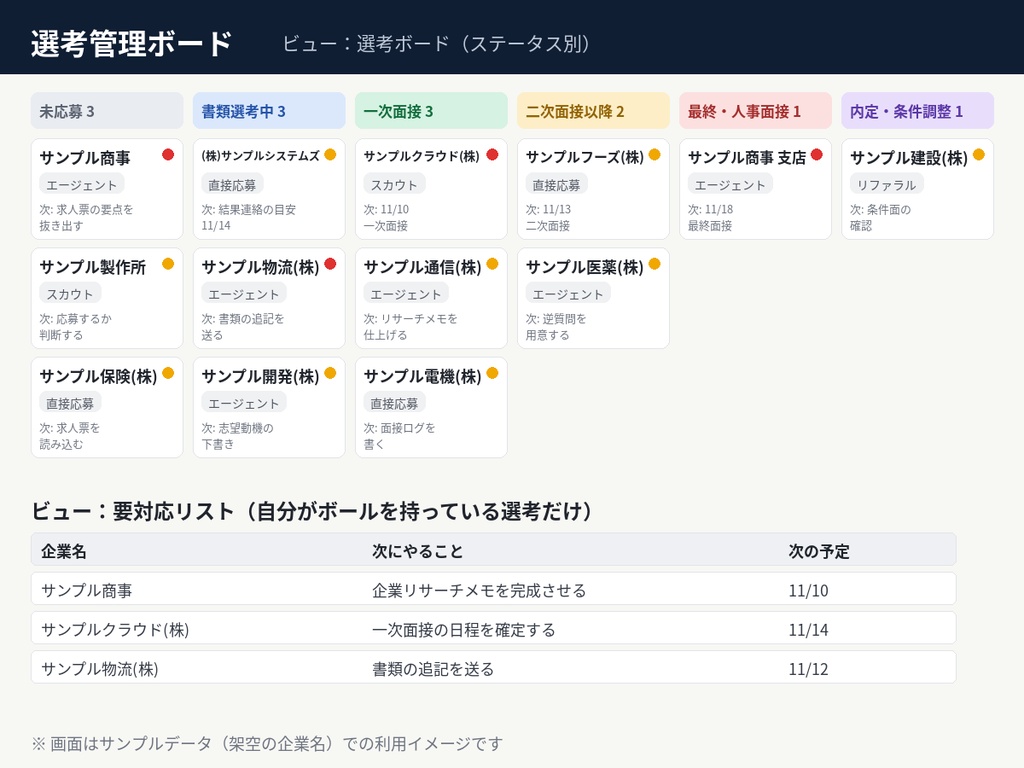 【Notionテンプレート】選考の抜け漏れをなくす転職管理キット|面接対策ノート付き
