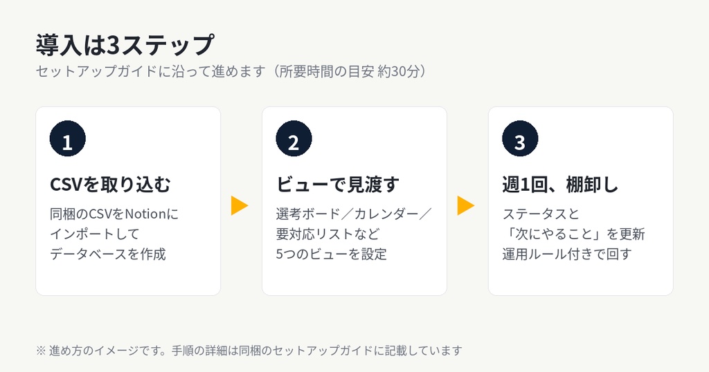 【Notionテンプレート】選考の抜け漏れをなくす転職管理キット|面接対策ノート付き