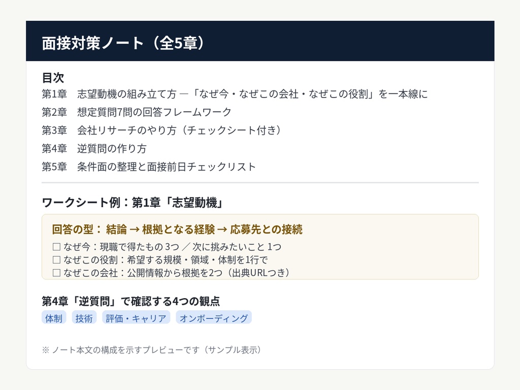 【Notionテンプレート】選考の抜け漏れをなくす転職管理キット|面接対策ノート付き