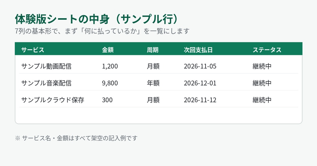 【無料サンプル】サブスク管理シート体験版|CSV+導入ガイド抜粋