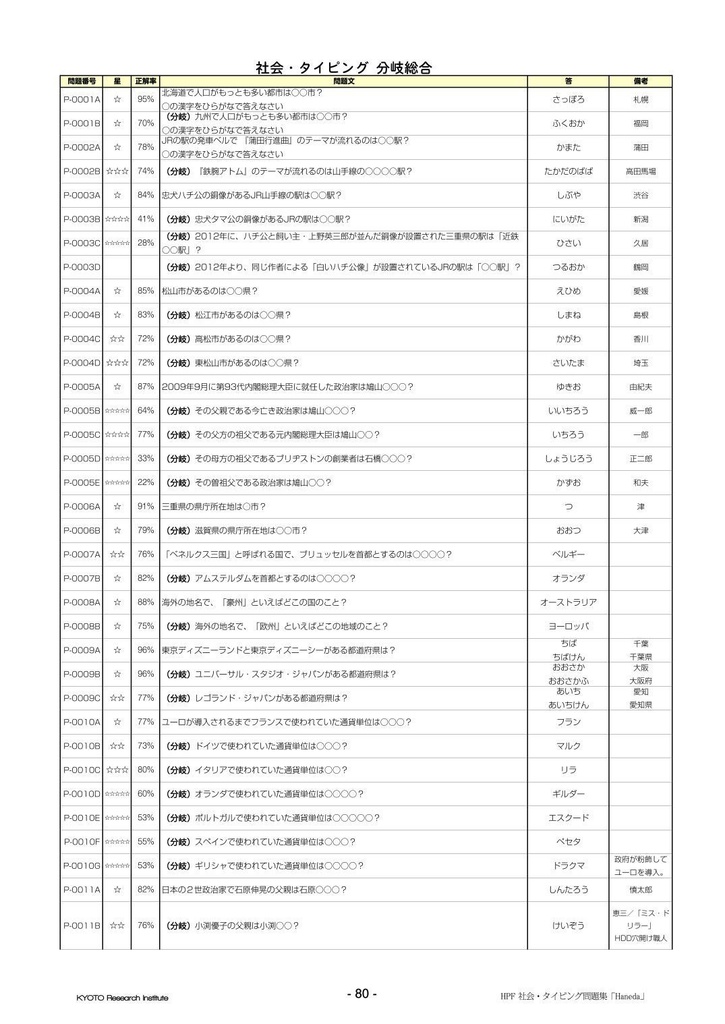 Haneda PRIDE Series First Section 「HANEDA」(QMA社会・タイピング問題集)