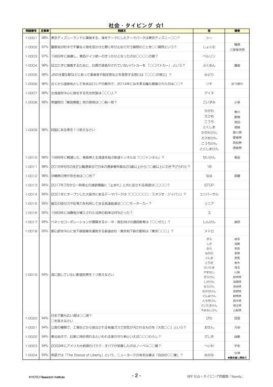 Haneda PRIDE Series First Section 「HANEDA」(QMA社会・タイピング問題集)