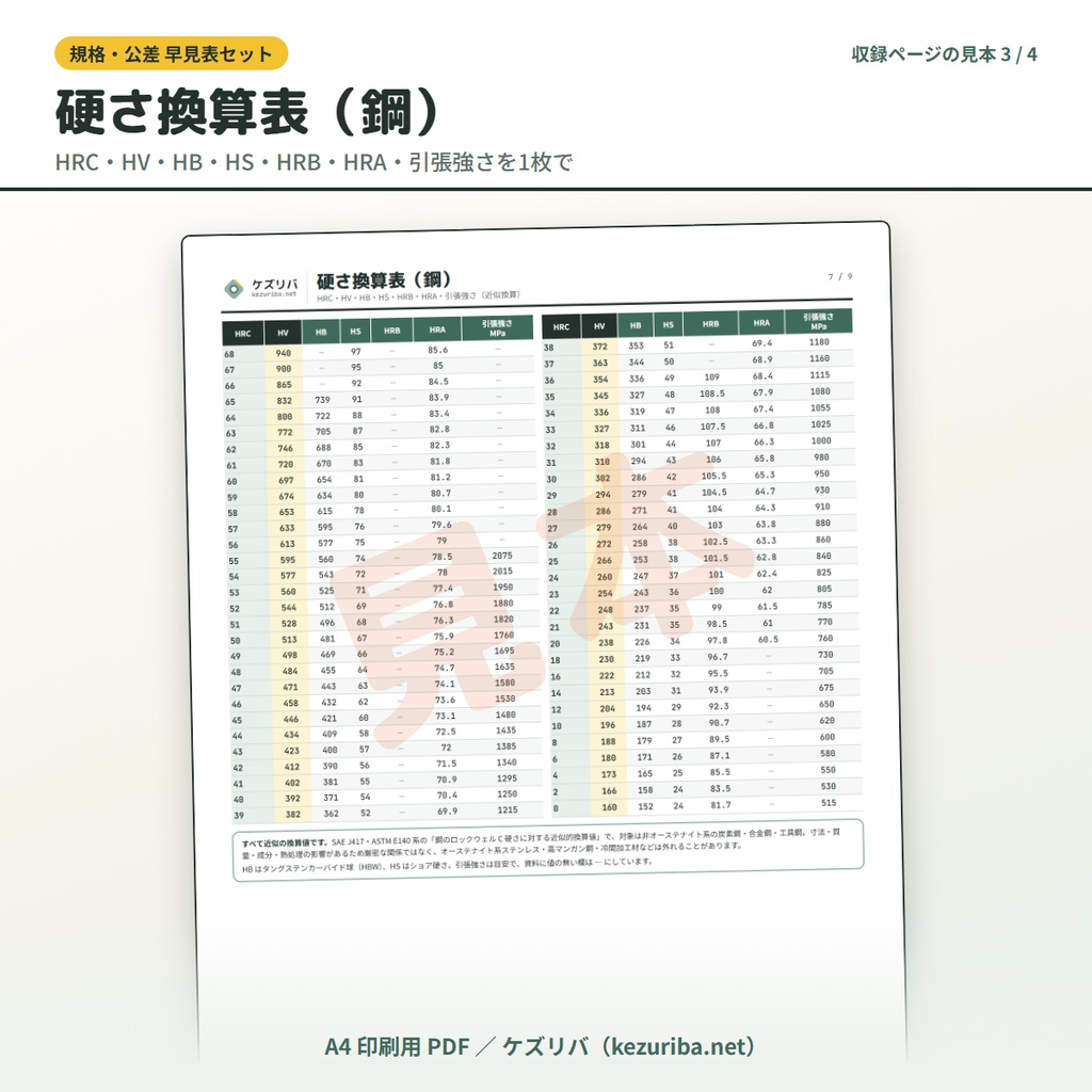 規格・公差 早見表セット|ねじ下穴・はめあい・硬さ換算ほか A4 印刷用 PDF