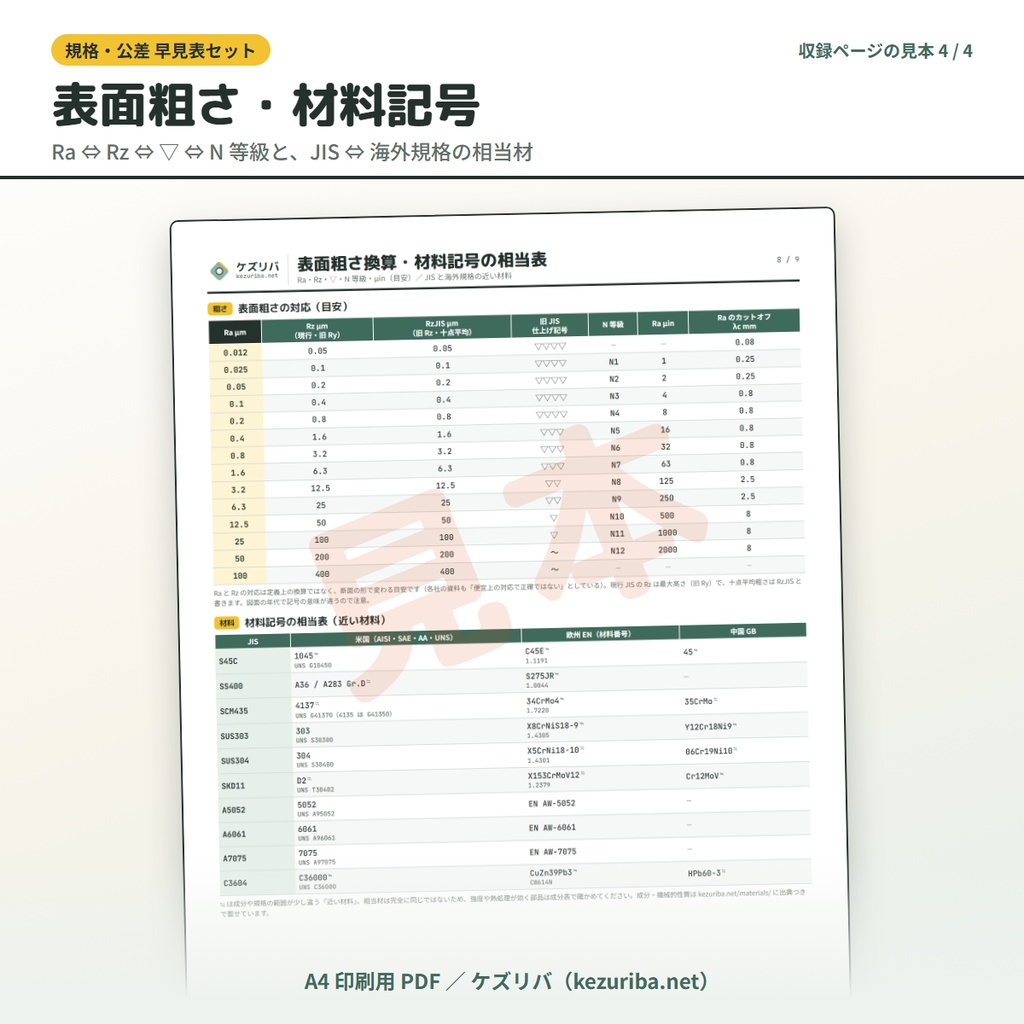 規格・公差 早見表セット|ねじ下穴・はめあい・硬さ換算ほか A4 印刷用 PDF