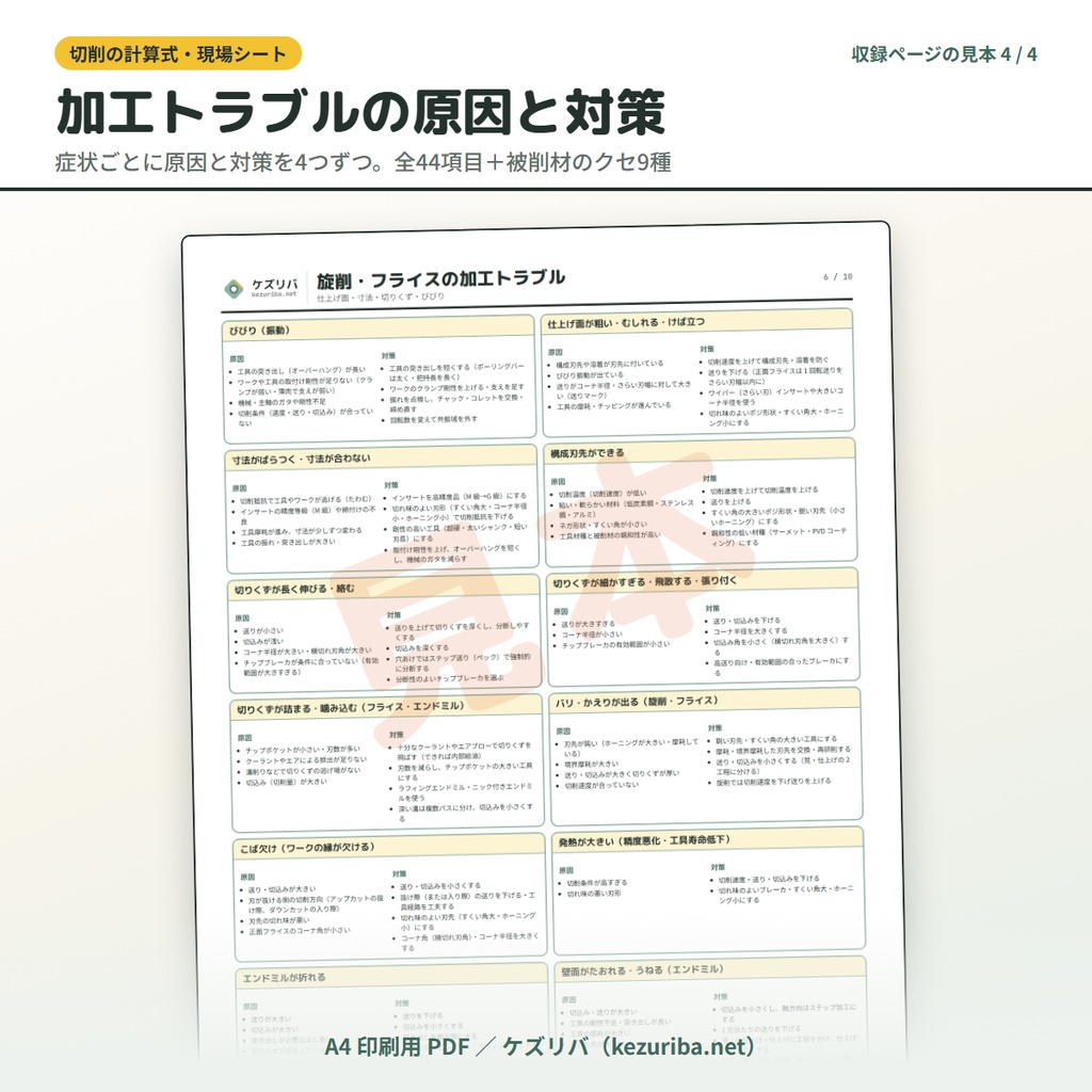 切削の計算式・現場シート|回転数早見表・理論粗さ・G/M コード・加工トラブル A4 印刷用 PDF