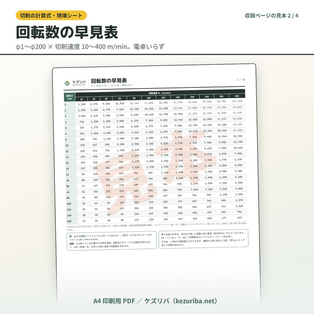 切削の計算式・現場シート|回転数早見表・理論粗さ・G/M コード・加工トラブル A4 印刷用 PDF