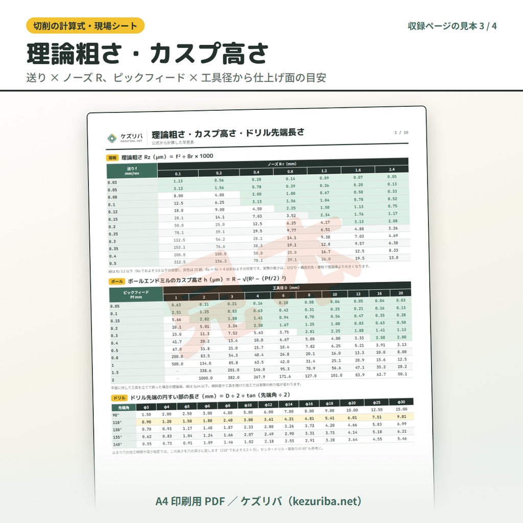 切削の計算式・現場シート|回転数早見表・理論粗さ・G/M コード・加工トラブル A4 印刷用 PDF