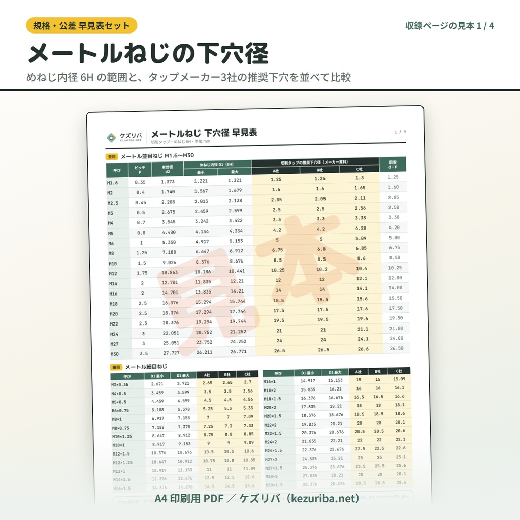 【2冊セット】規格・公差 早見表+切削の計算式・現場シート|機械加工 A4 印刷用 PDF