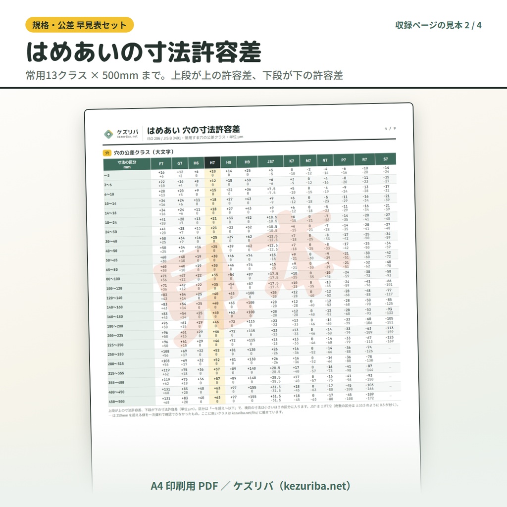 【2冊セット】規格・公差 早見表+切削の計算式・現場シート|機械加工 A4 印刷用 PDF