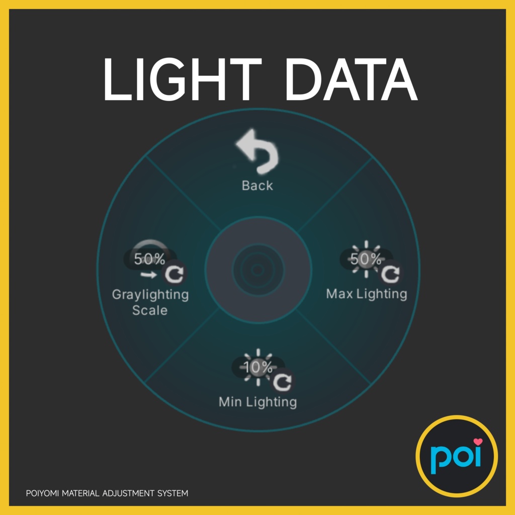 【無料】Zic Poiyomi Material Adjustment System