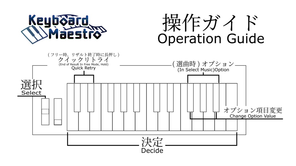 Keyboard Maestro(Ver1.04)