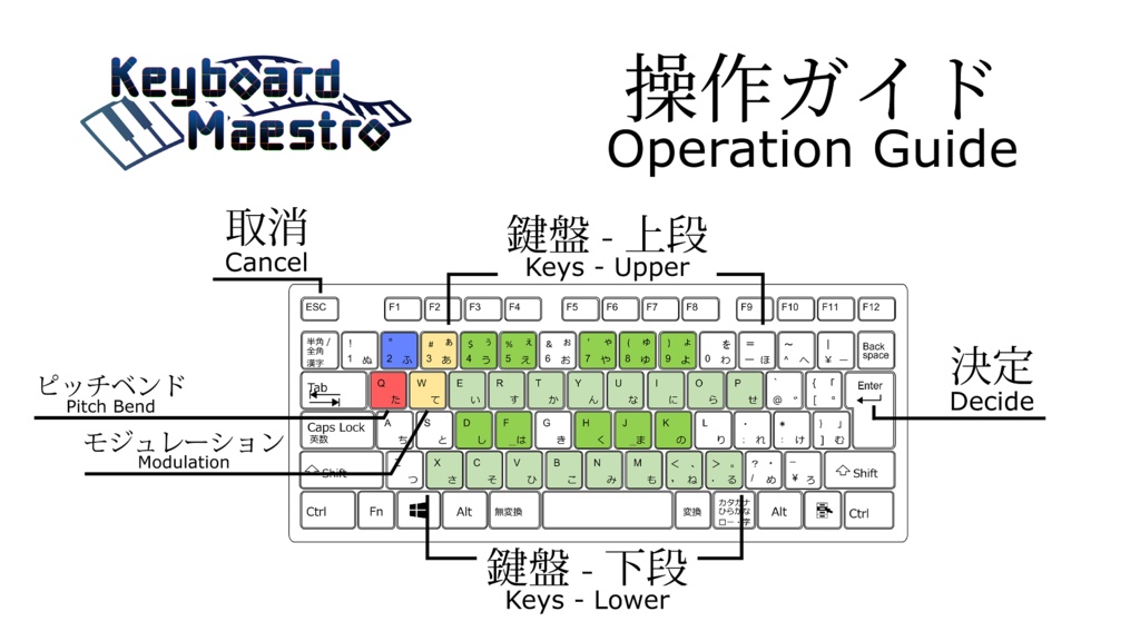Keyboard Maestro(Ver1.04)
