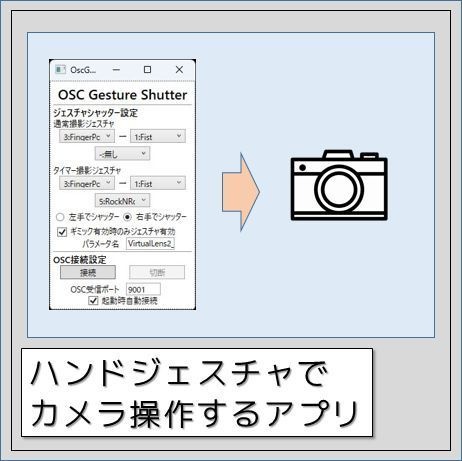 【VRChat】 OSC Gesture Shutter 【ハンドジェスチャでカメラ操作するアプリ】
