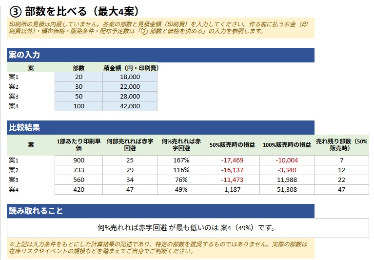 何部刷れば黒字?|同人誌の部数・頒布価格 決定シート【製品版】