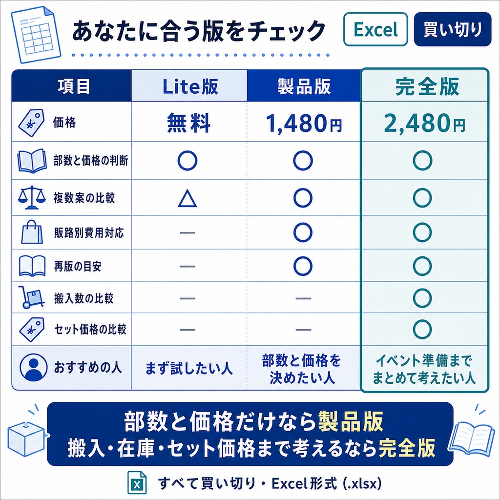 何部刷る?何部持っていく?セットはいくらにする?|同人誌・グッズの部数・搬入・セット価格 決定シート【完全版】