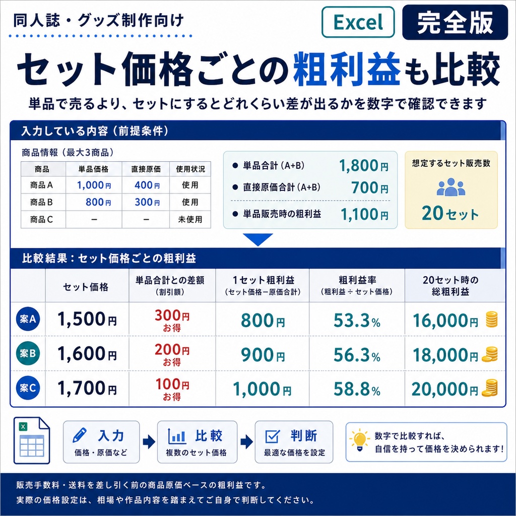 何部刷る?何部持っていく?セットはいくらにする?|同人誌・グッズの部数・搬入・セット価格 決定シート【完全版】