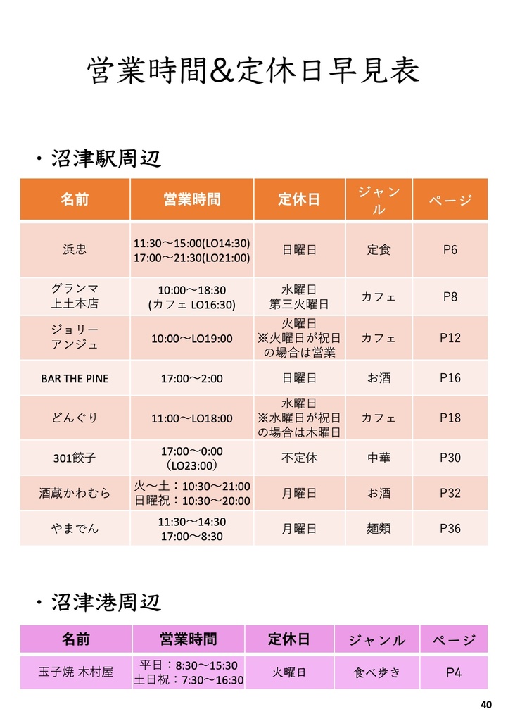 沼津めし 2024秋 〜僕らの食べ歩いてきた道は・・・〜