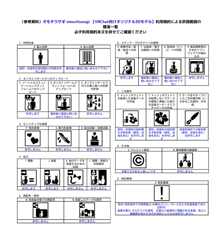 【!!メタフェス期間中半額!!】オモチウサギ omochiusagi 【3Dモデル】