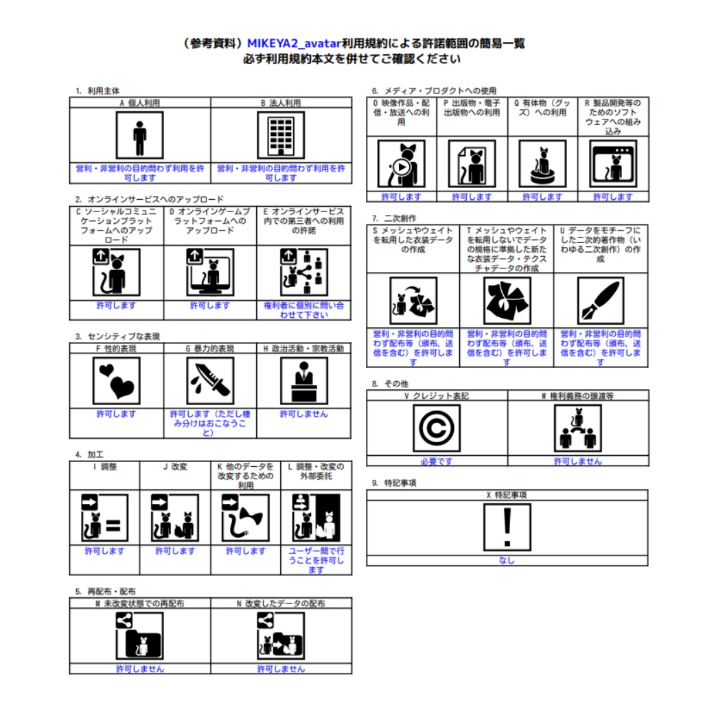 MIKEYA2 規約/MIKEYA2 Terms of Use
