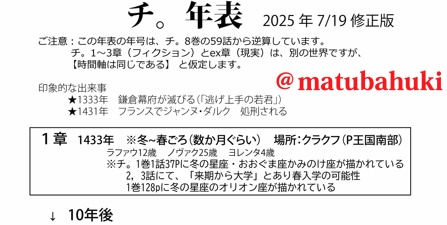 『集合チ。』再販セット