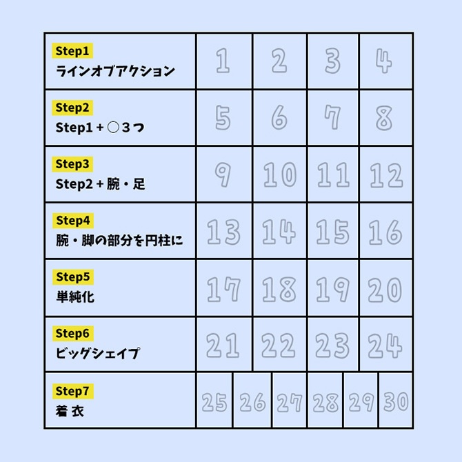 《動画講座:とりあえずジェスドロ30日!》 砂糖ふくろうさんと一緒にジェスチャードローイング