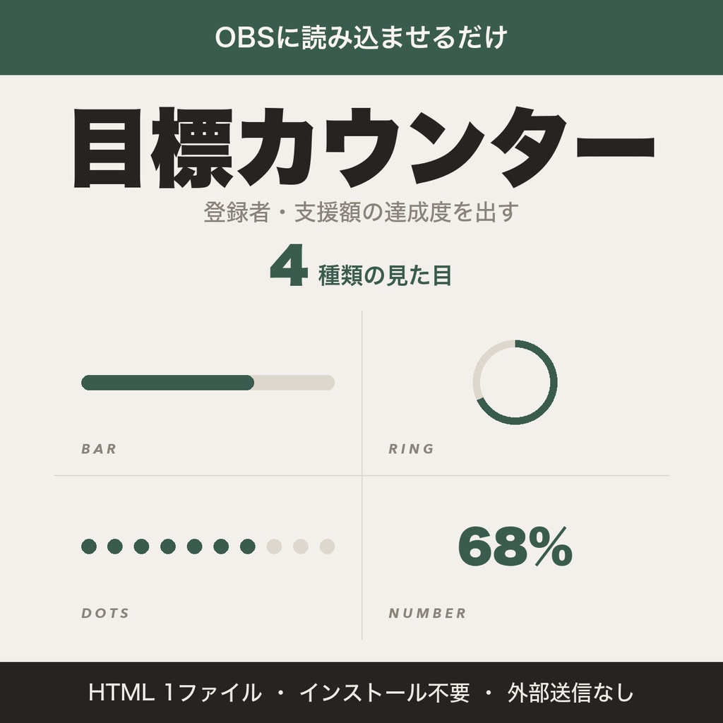【OBS用】目標カウンター｜チャンネル登録・登録者目標・耐久配信に／バー・リング・ドット4種【無料版あり】