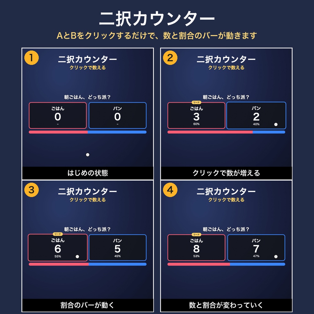 【OBS用】二択カウンター|クリックで数えて割合をバー表示|質問・選択肢を自由に変更