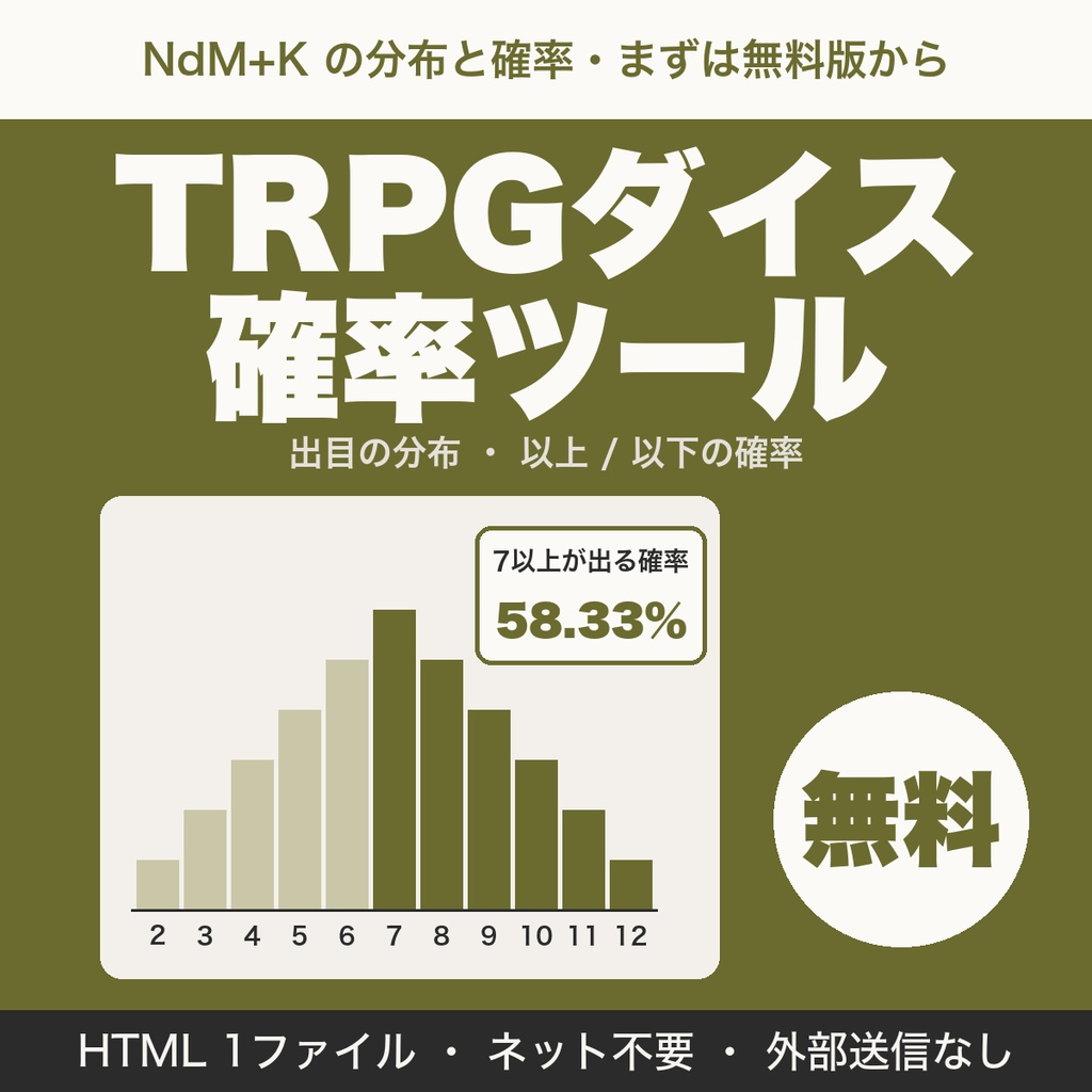 【無料】TRPGダイス確率ツール｜NdM+Kの分布と「◯以上が出る確率」