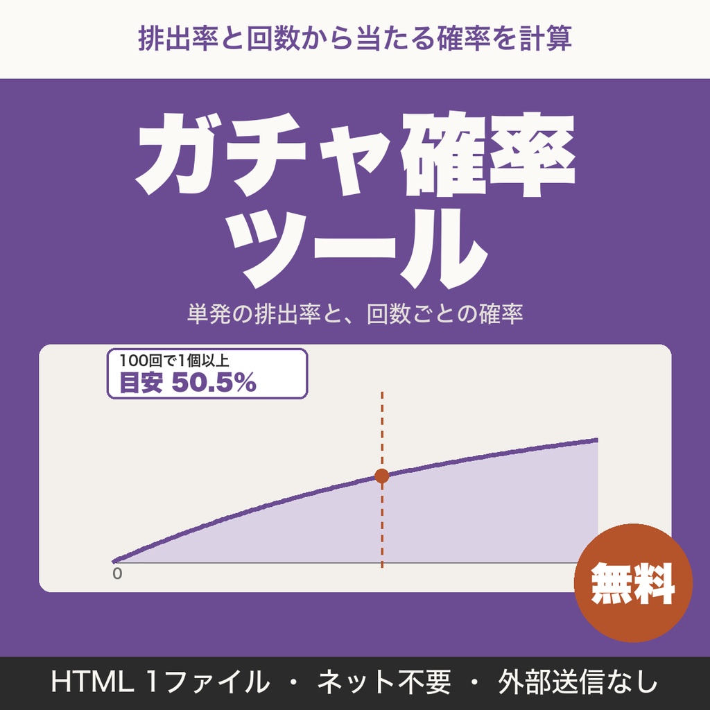 【無料】ガチャ確率ツール｜排出率と回数から「何回で当たる確率」を計算（ガチャ確率計算・ソシャゲ向け）