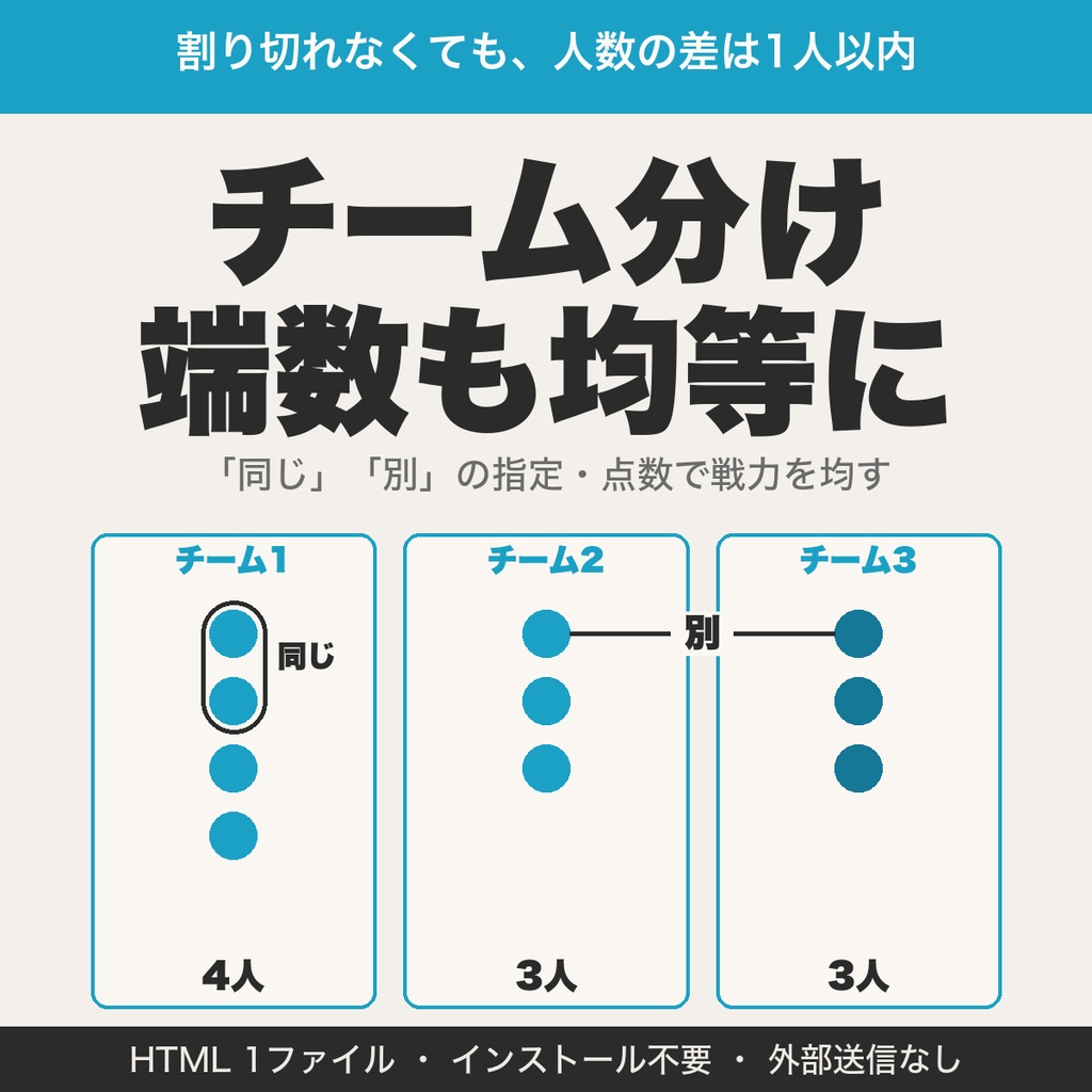 チーム分け・グループ分けツール｜割り切れなくても均等に、同じ・別の指定と点数の均しつき（部活・授業向け）【無料版あり】