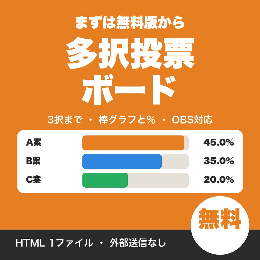 【無料】配信用の多択投票ボード｜3択の票をボタンで集計して棒グラフ表示（OBSブラウザソース対応）