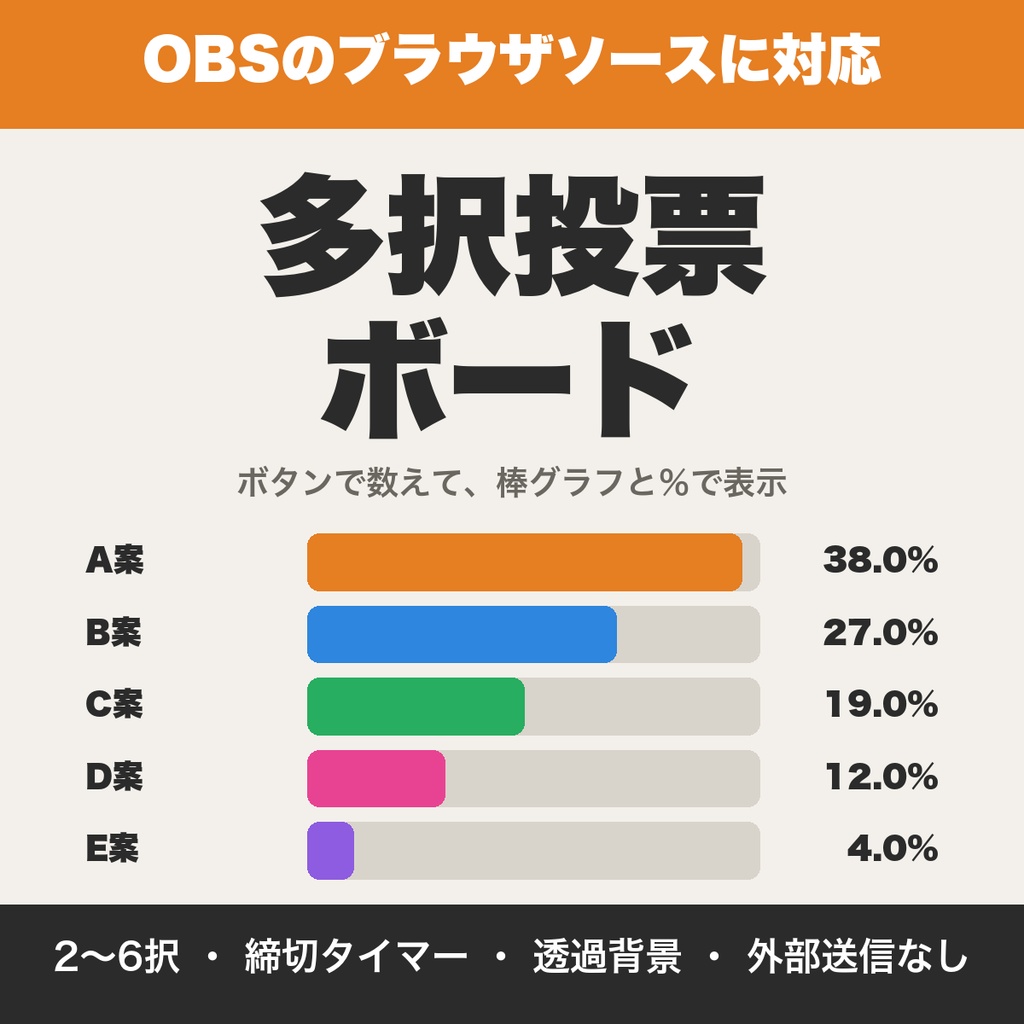 配信用の多択投票ボード｜2〜6択の票をボタンで集計して棒グラフ表示（OBSブラウザソース対応）【無料版あり】