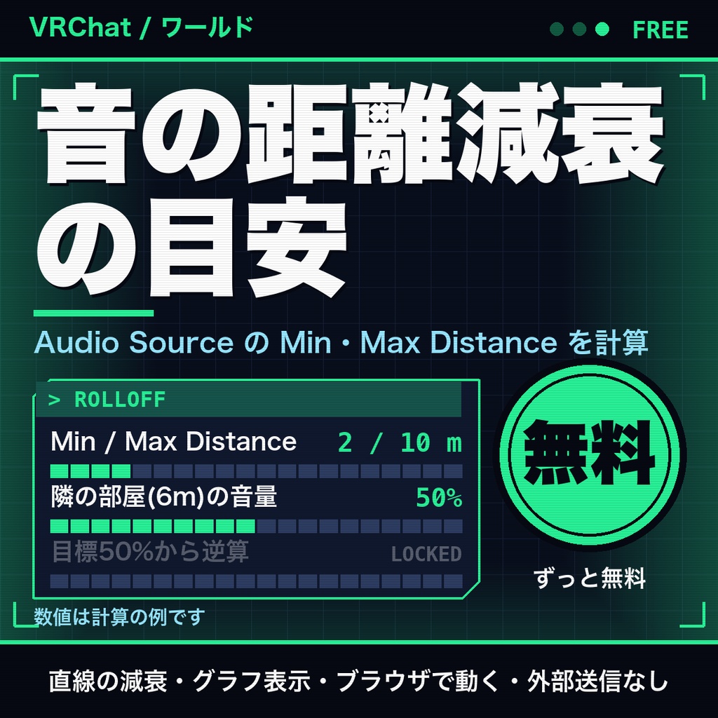 【無料】VRChatワールドの音の距離減衰｜Audio SourceのMin・Max Distanceの目安（直線のみ）