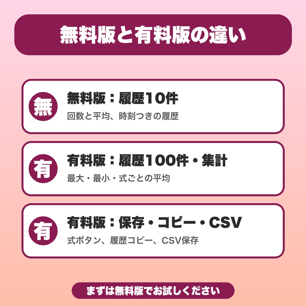 【無料】ダイス履歴|2d6+3のように振って出目を記録・TRPG・OBS配信向け(履歴10件)