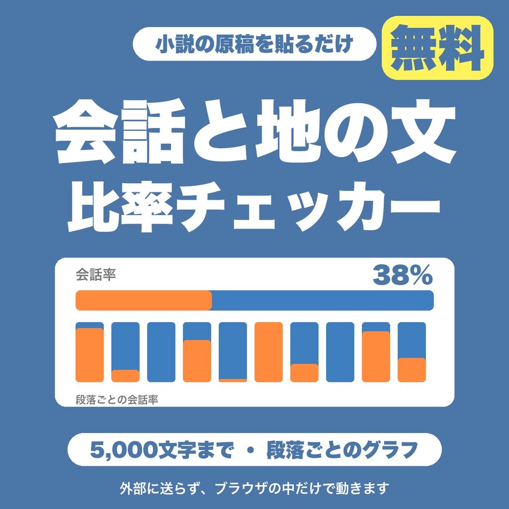 【無料】会話文・地の文 比率チェッカー｜小説の原稿を貼ると会話率と段落ごとのグラフが出る（5,000文字まで）