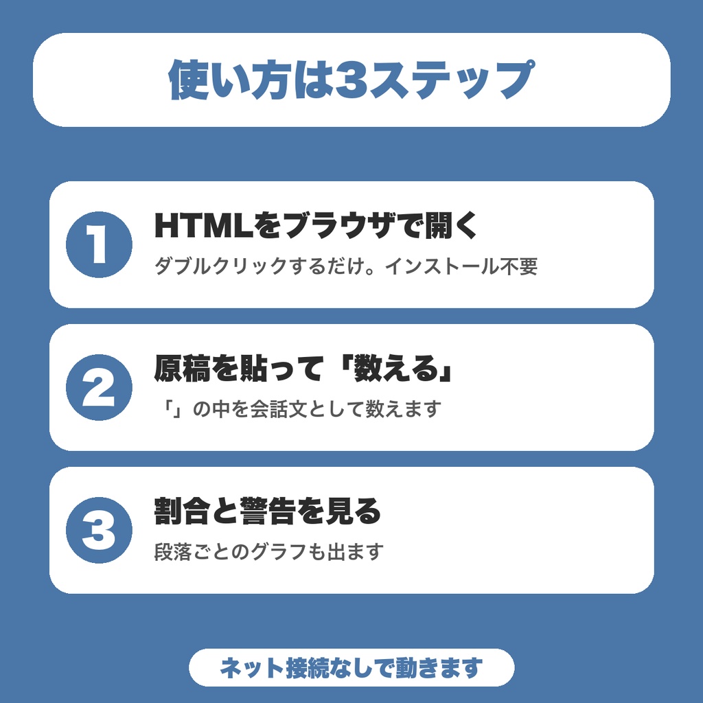 【無料】会話文・地の文 比率チェッカー|小説の原稿を貼ると会話率と段落ごとのグラフが出る(5,000文字まで)