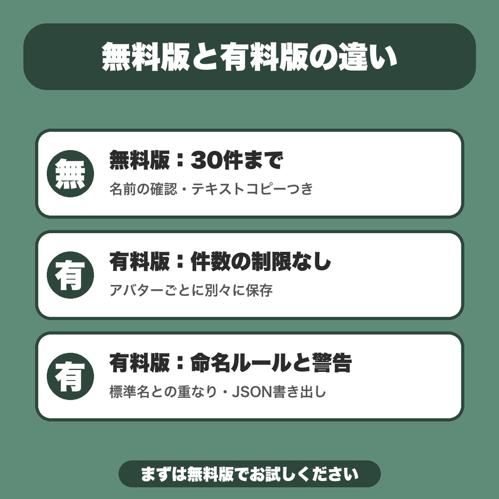 【無料】VRChat Animatorパラメータ台帳|名前・型・初期値・使う場所をメモして、名前の重なりを確かめる(30件まで)